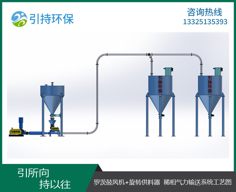 稀相氣力輸送系統工藝圖